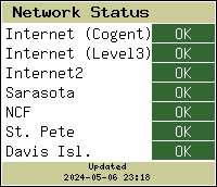 Network Status